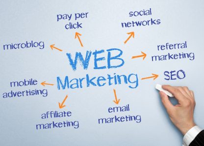 Tầm quan trọng của Marketing Website đối với doanh nghiệp