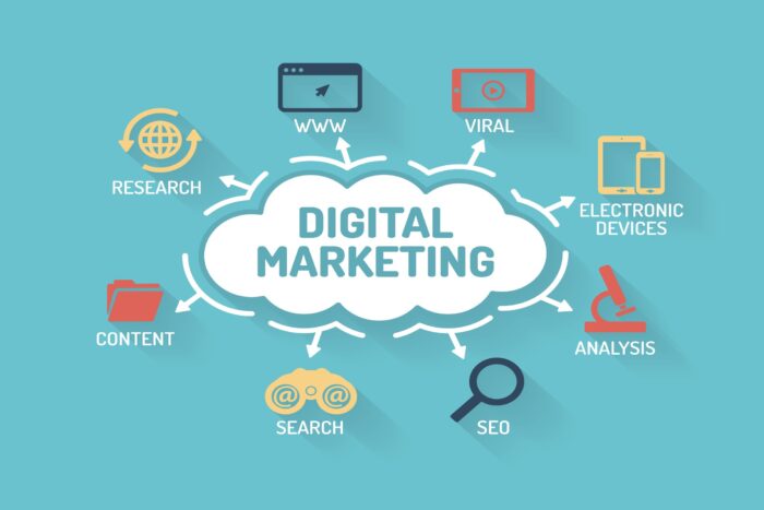vai trò của marketing online đối với digital sales