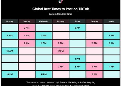 Thời điểm đăng video TikTok tốt nhất– Khung giờ vàng đăng TikTok triệu view