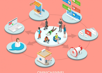 Omnichannel marketing là gì & 5 lợi ích lớn nhất của tiếp thị đa kênh