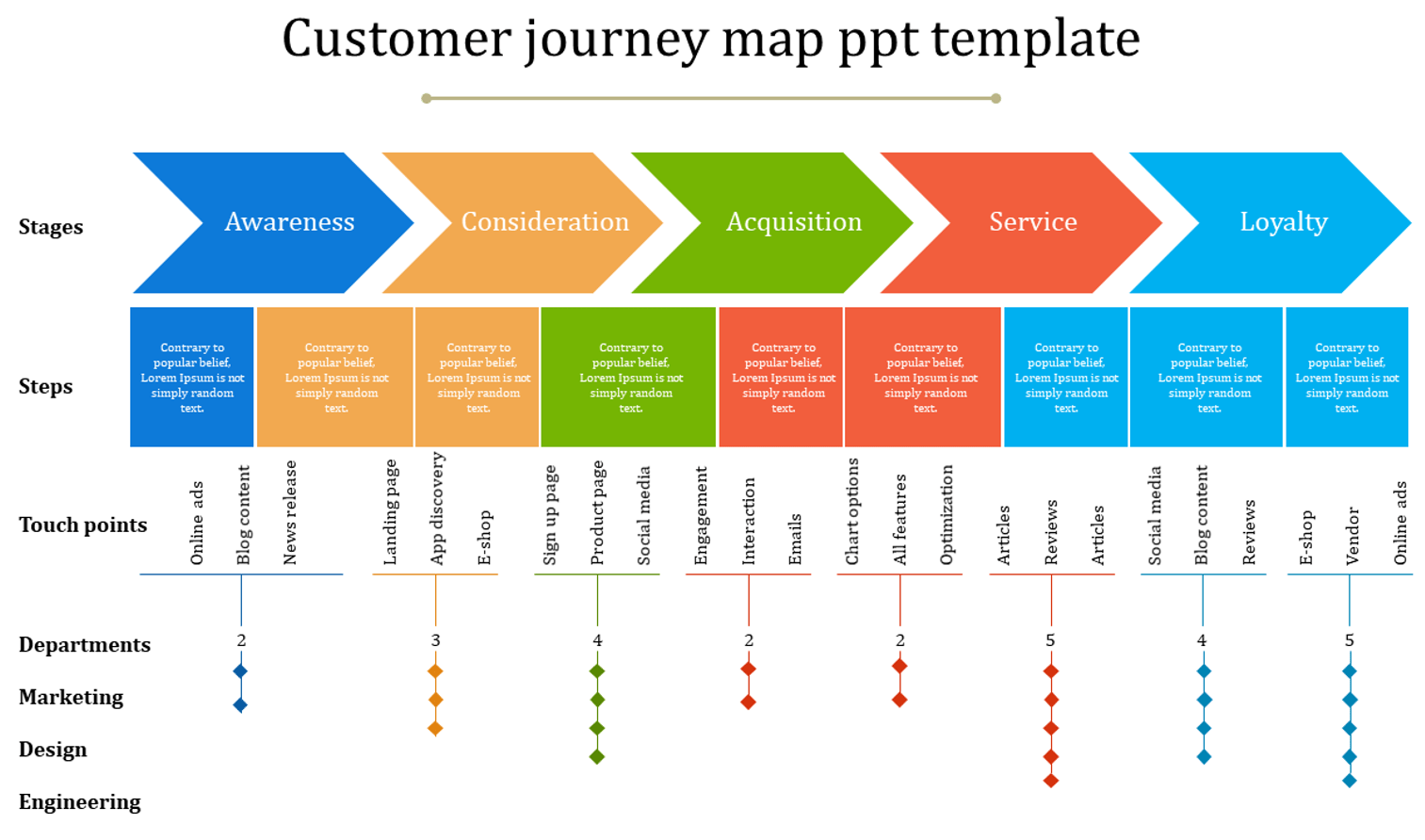 Customer map. Кастомер Джони МЭП. Customer Journey Map шаблон. Путь клиента customer Journey. Шаблон customer Journey Map ppt.