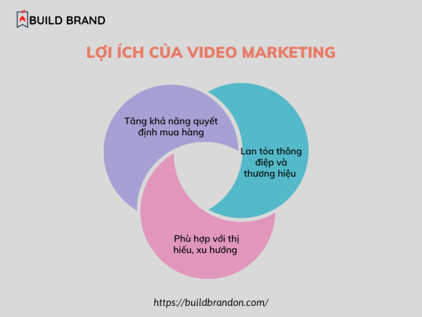 loại video marketing
